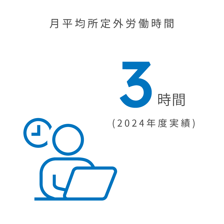 月平均所定外労働時間