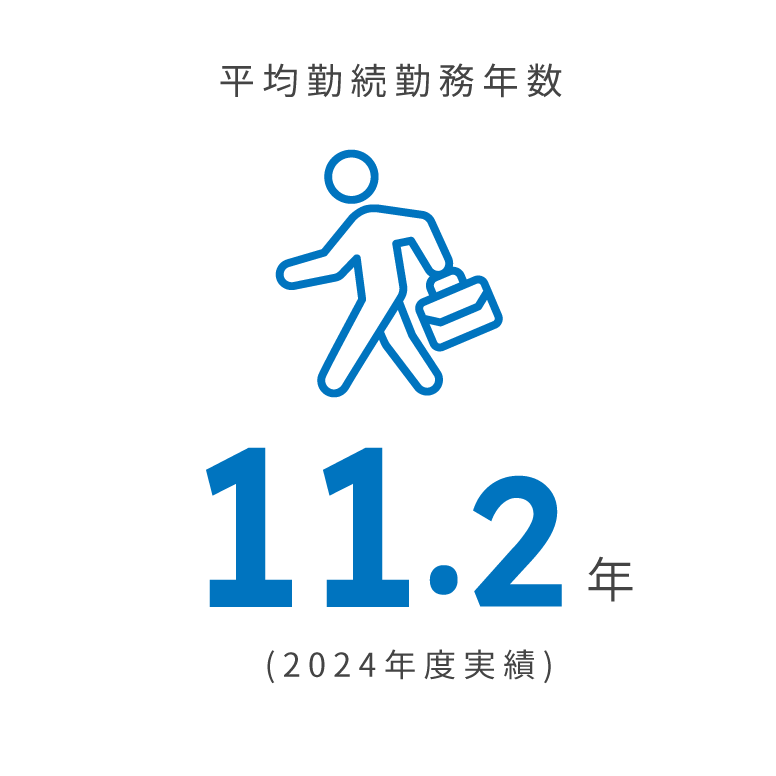 平均勤続勤務年数